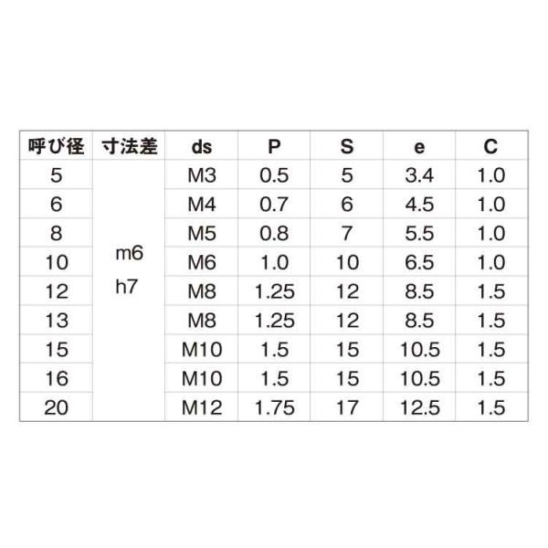 ＳＵＳ　ヘイコウピン（Ａシュ 材質(ステンレス) 規格(5X10) 入数(500)  - 3