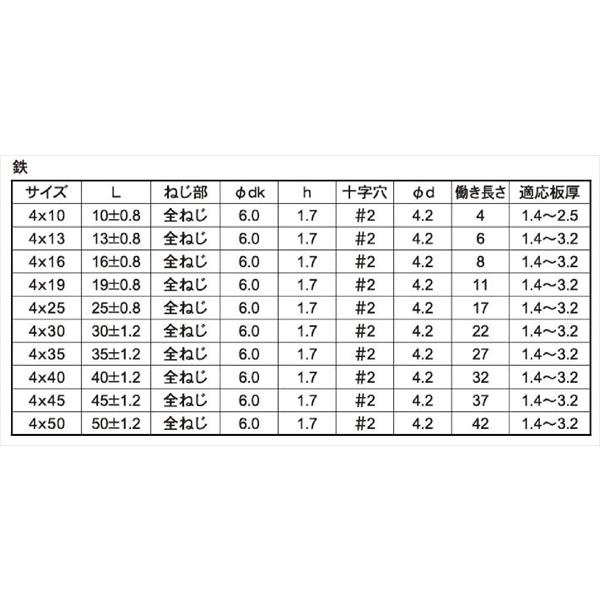 ステンレス ドリルビス ピアスビス ナベビス テックス