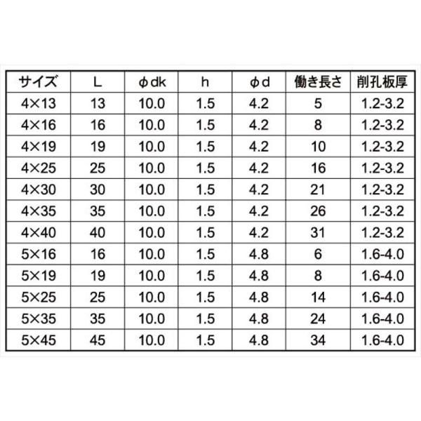 ステンレス ドリルビス ピアスビス ナベビス テックス