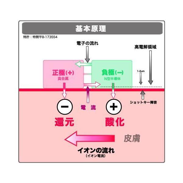 勃起力復活を強力サポート！ゴールドパワーリングシリコンビーズ