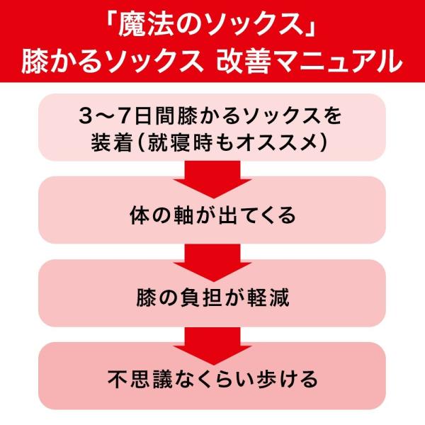 変形性膝関節症 サポーター 膝が痛い サポーター 膝に水が溜まる サポーター 膝かるソックス /【Buyee】 Buyee - Japanese  Proxy Service | Buy from Japan!