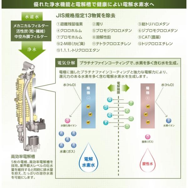 次亜塩素酸水（強酸性水） 生成可能 トレビFWH-6000(W) フジ医療器 水素水 電解水素水生成器 トレビ水素プラス 電解水素水生成器S1 還元水素水  電解還元水 /【Buyee】