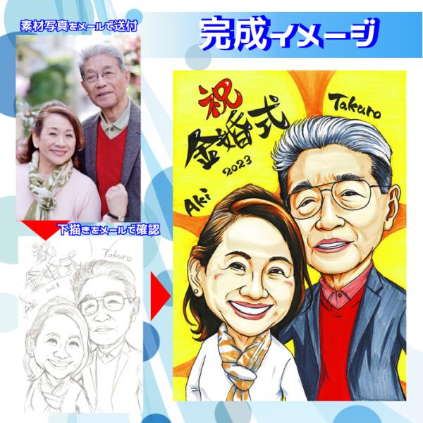 似顔絵 プレゼント 還暦祝い 父 母 祖父 祖母 おじいちゃん