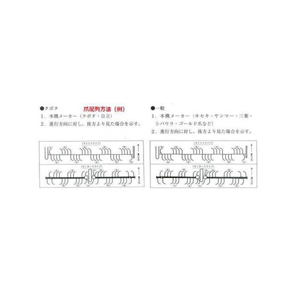 東亜重工製 ヤンマー トラクター爪 32本 スーパーゴールド爪