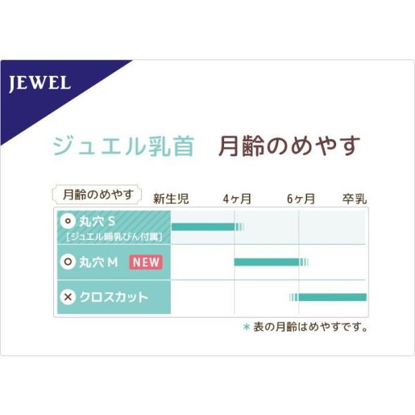 ベッタ 哺乳瓶 betta スタンダード 替乳首 ジュエル 2個セット 哺乳