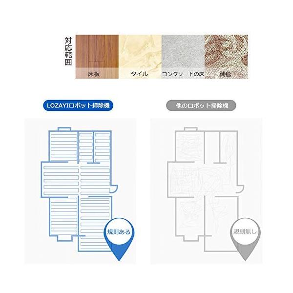 LOZAYI ロボット掃除機 超薄型 吸い・拭き両用 超強力清掃 4清掃モード