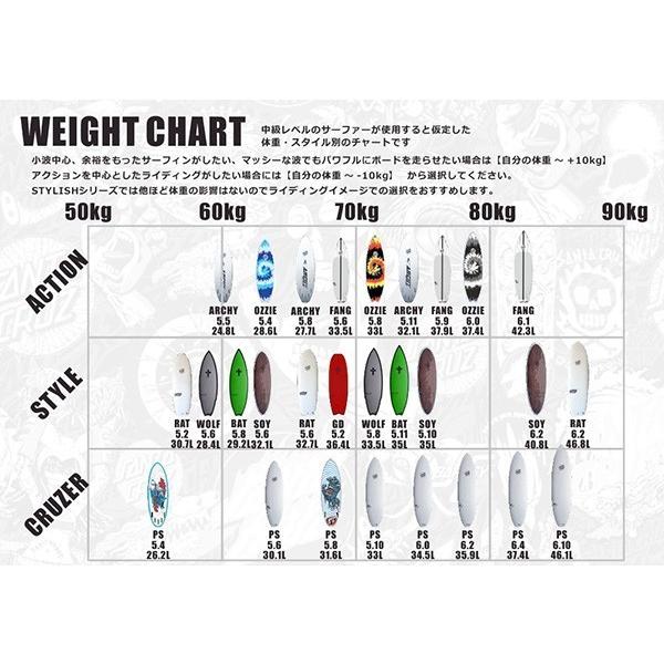 2018 SANTA CRUZ SURFBOARDS(サンタクルーズサーフボード)FANG DECK