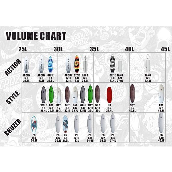 2018 SANTA CRUZ SURFBOARDS(サンタクルーズサーフボード)FANG