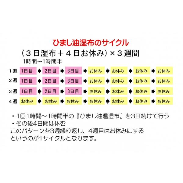 エドガーケイシー療法ひまし油、フランネルセット ありがたく