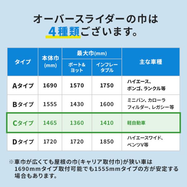 ファクトリーゼロ オーバースライダー 軽自動車用 基本ベース Cタイプ ルーフキャリア /【Buyee】