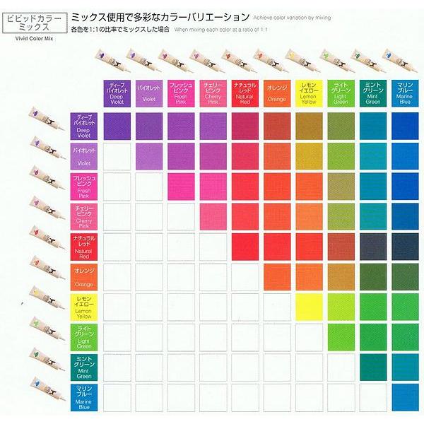 ペット用】【カラーリング剤】 ゾイック ダイックス オレンジ /【Buyee