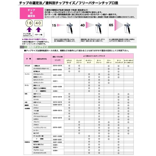 精和産業 エアレスチップ スタンダード /【Buyee】