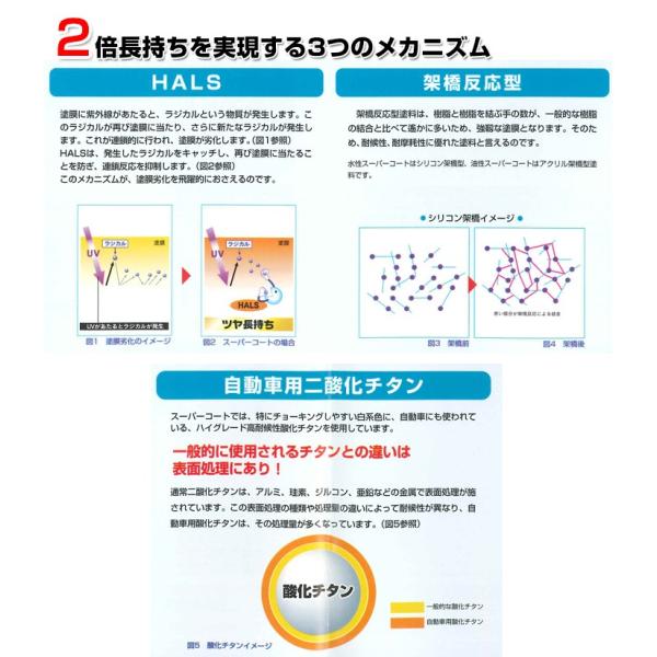 油性スーパーコート 10L (ペンキ/塗料/アサヒペン) /【Buyee】 Buyee