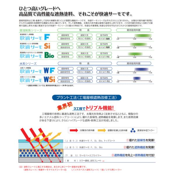 快適サーモSi 標準色 16kgセット（弱溶剤型シリコン変性樹脂塗料/水谷