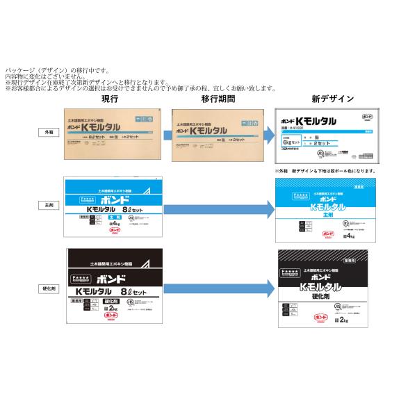 コニシ ボンド Kモルタル 6K （ 8L ） ユニエポ補修用プライマー 500g セット /【Buyee】