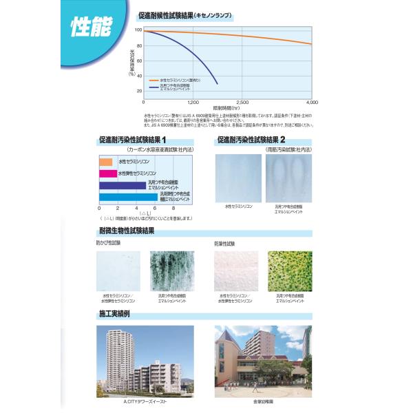 水性セラミシリコン つや有り 16kg SR標準色(白・淡彩〜極濃)・日本塗料工業会塗料用標準色(淡彩〜極濃) 一液水性セラミックシリコン  エスケー化研 /【Buyee】