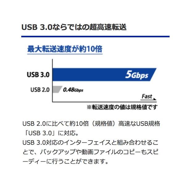 テレビ録画対応 外付けHDD 4TB EX-HD4CZ アイ・オー・データ(IODATA) (WEB限定モデル) hdd 外付けハードディス…  /【Buyee】 Buyee - Japanese Proxy Service | Buy from Japan!