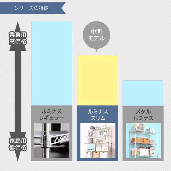 スチールラック 業務用 キッチン 幅120 奥行45 高さ155 4段 ルミナス ルミナススリム 収納メタル ラック シルバー MH1215-4A  /【Buyee】