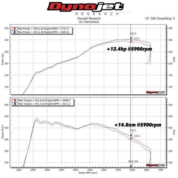 MST Performance ゴルフ7 GOLF7-7.5 GTI-R エアクリーナーキット VW-MK777 パフォーマンス VW  フォルクスワーゲン カー用品 /【Buyee】 Buyee - Japanese Proxy Service | Buy from Japan!