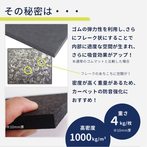 防音マット防音シートP防振マット厚さ5mm 455mm×910mm 1枚日本製防振