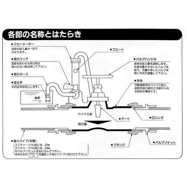 スミチャージN40 液肥混入器住化農業住化農業潅水資材カ施代引不可