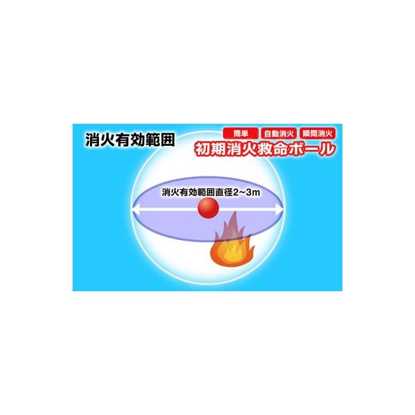 自動消火 ELIDE FIRE BALL エライドファイヤーボール 消火器補助 初期