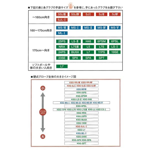 久保田スラッガー硬式グラブ内野手用（サード用） 右投げ用（C-205）DP