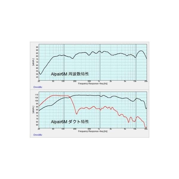 1ペア)Markaudio Alpair6M/6P兼用 7L ZWBR ダブルバスレフエンクロージャー /【Buyee】