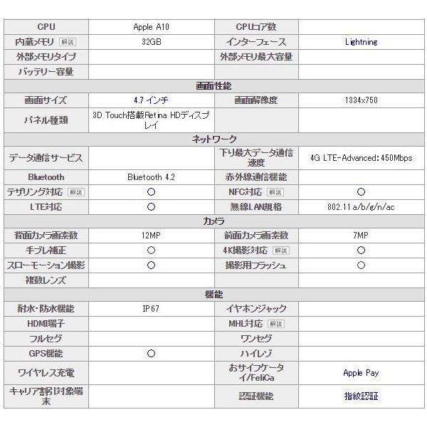 新品未使用品白ロム」 simフリーDOCOMO iphone 7 32gb ブラックBlack