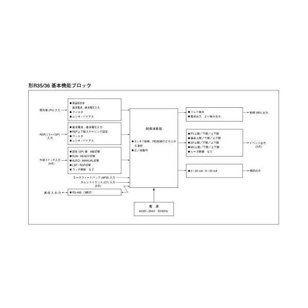 azbil(山武)形R36（R36TR0UA1100) リレー出力 電流出力 トランス入力 デジタル入力“Ra-PID（RationaLOOP  PID）”を採用したPID制御方式のデジタル指示調節計 /【Buyee】