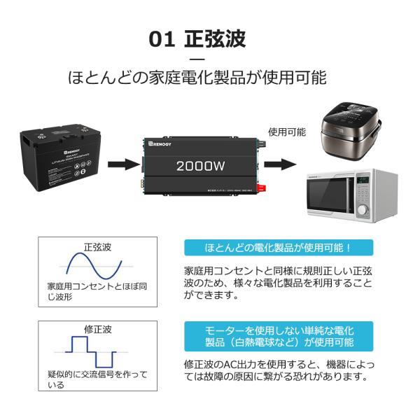 RENOGY レノジー インバーター 正弦波 12V 100V 2000W 最大3000W DC AC