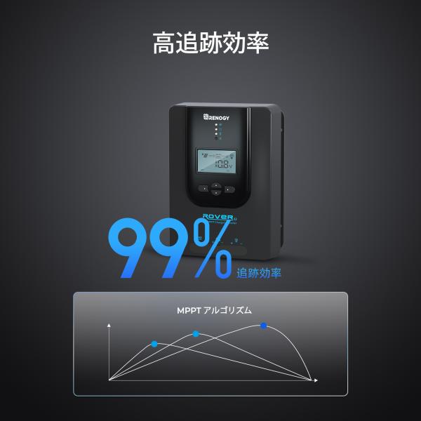 RENOGY 20A MPPT チャージ コントローラー 12V/24Vシステム 自動認識