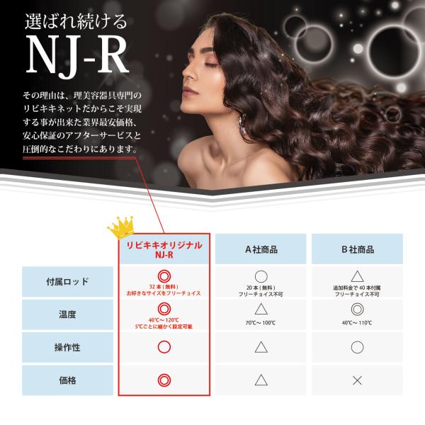 新型 デジタルパーマ機 NJR NJ-R ロッド32本 断熱シート サービス中 ...