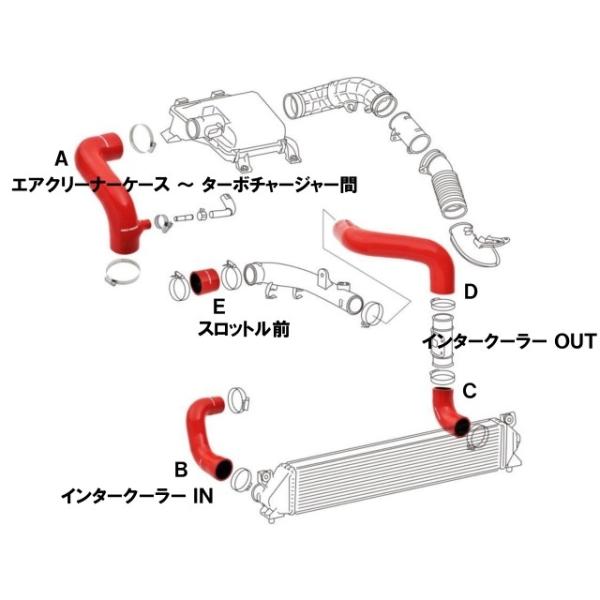 スイフトスポーツ 紛らわしく ZC33S シリコンインタークーラーホース