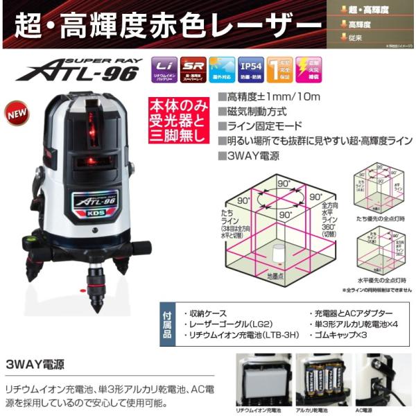 ムラテックKDS 高輝度レーザー墨出し器 フルライン ATL-85 受光器付き