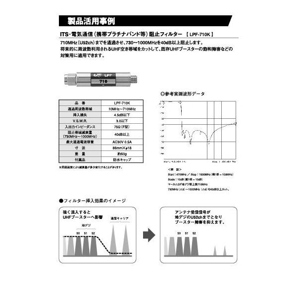 710mhzローパスフィルタ 地デジ つなぎ方