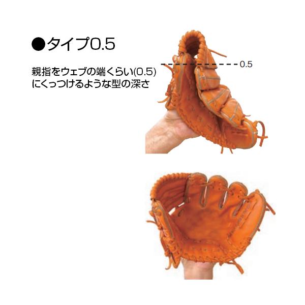 投げ用 ジームス 野球 一般軟式用グラブ ピッチャー Zeems 三方親α Zeems ジームス 野球 軟式グラブ グローブ 投手 三方親 Wαバック