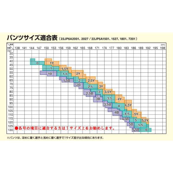 MIZUNO・ミズノ】日本代表着用トップモデル 柔道衣「優勝」 上下セット