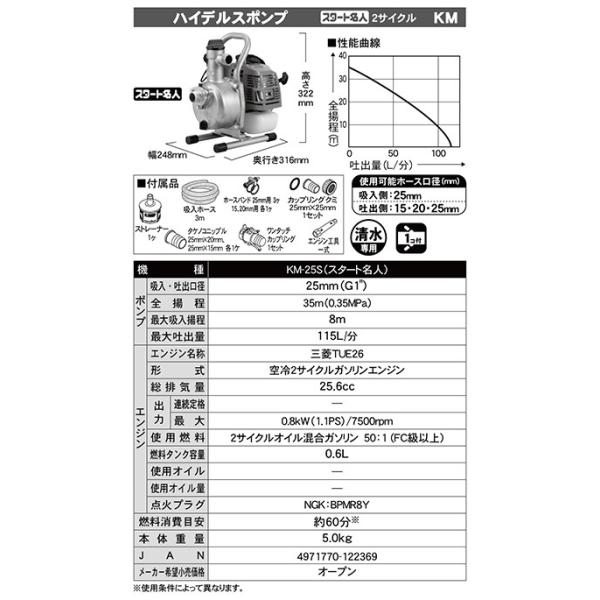 工進 ハイデルスポンプ KM-25S 【展示品】 KM25S 赤 ２サイクルエンジンポンプ [送料無料] /【Buyee】 Buyee -  Japanese Proxy Service | Buy from Japan!