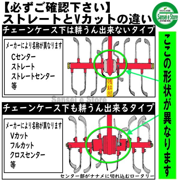 16本組 クボタ 耕うん機 フルカットロータリー専用 耕うん爪セット