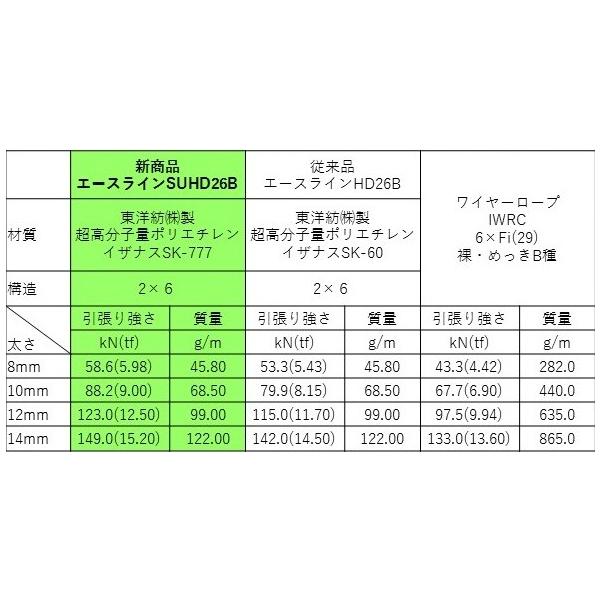 林業集材用繊維ロープ 東京製綱繊維ロープ エースライン 10mm 50m