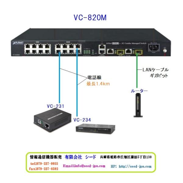 VDSL 電話線 で LAN VDSL2 VC-231 2台セット /【Buyee】