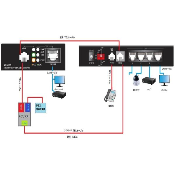 VDSL 電話線 で LAN VDSL2 VC-231 2台セット /【Buyee】