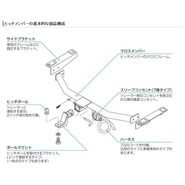 SUNTREXヒッチメンバー タグマスター 200系ハイエースバン標準・ロング スタンダード(スチール製) 牽引クラスSP TM109210  /【Buyee】 Buyee - Japanese Proxy Service | Buy from Japan!