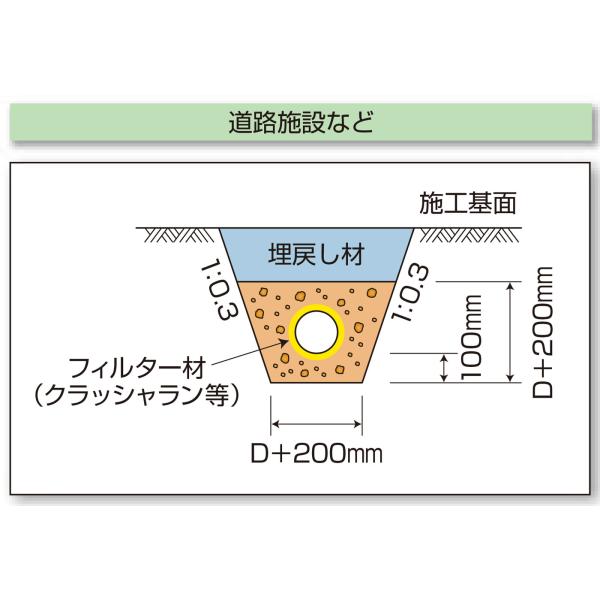 暗渠排水管 ネトロンパイプ 全面開孔 EP-75 内径82.5mm×外径89mm 長さ4m 網状透水管 タキロンシーアイシビル /【Buyee】