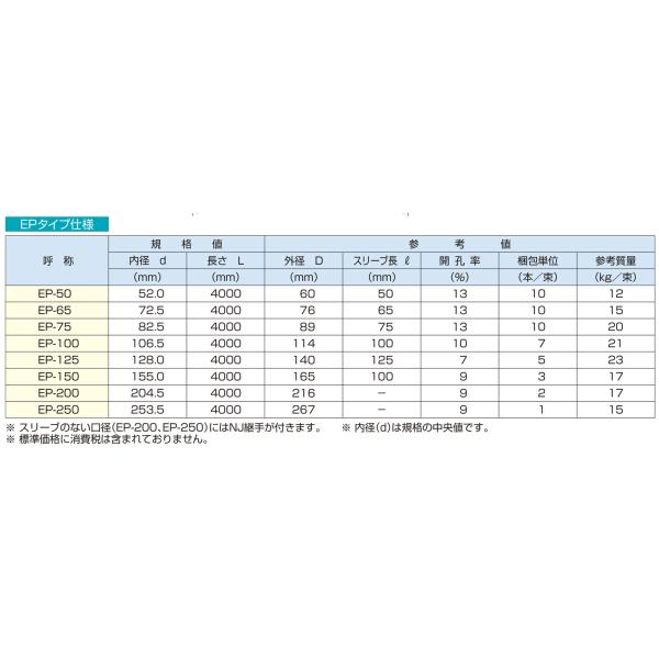 暗渠排水管 ネトロンパイプ 全面開孔 EP-150 内径155.0mm×外径165mm 長さ4m 網状透水管 タキロンシーアイシビル /【Buyee】