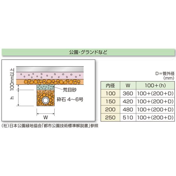 暗渠排水管 ネトロンパイプ 全面開孔 EP-150 内径155.0mm×外径165mm 長