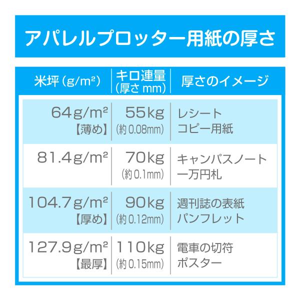 アパレルプロッター用紙 薄め 1000mm×100m巻 64g 上質ロール 2本 (2本