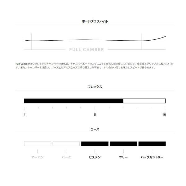 コルアスノーボード板KORUA SHAPES Cafe Racer 156cm 159cm キャンバー