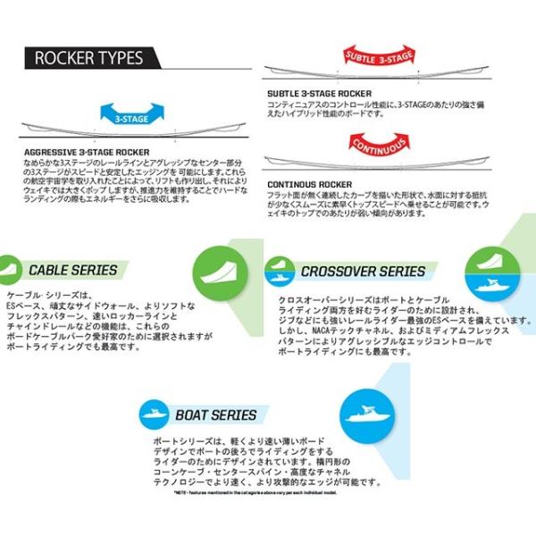 SLINGSHOT スリングショット ウェイクボード ボード 『2015 Recoil 